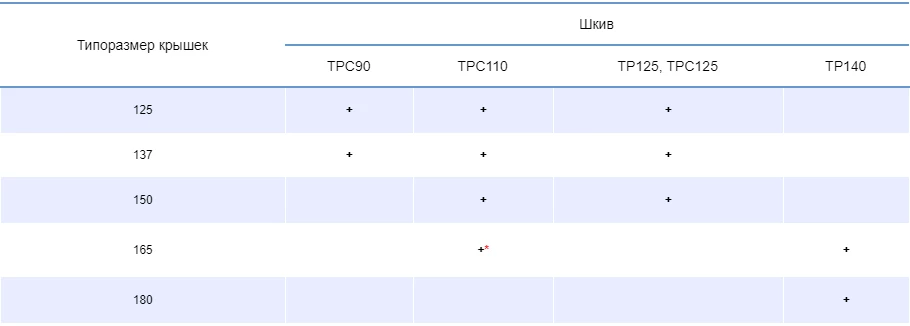 Типоразмер